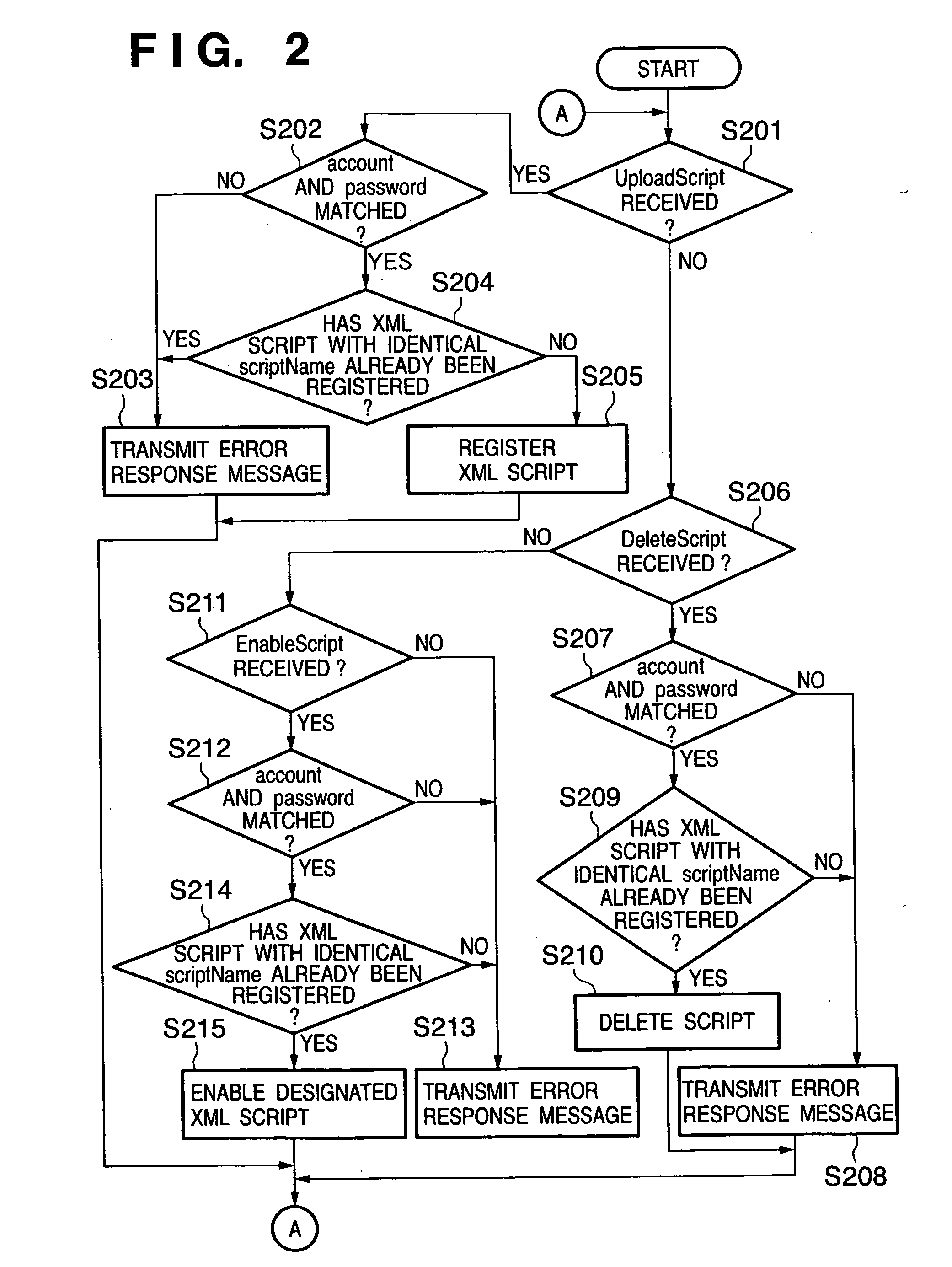 Information processing apparatus, information processing method, program, and storage medium