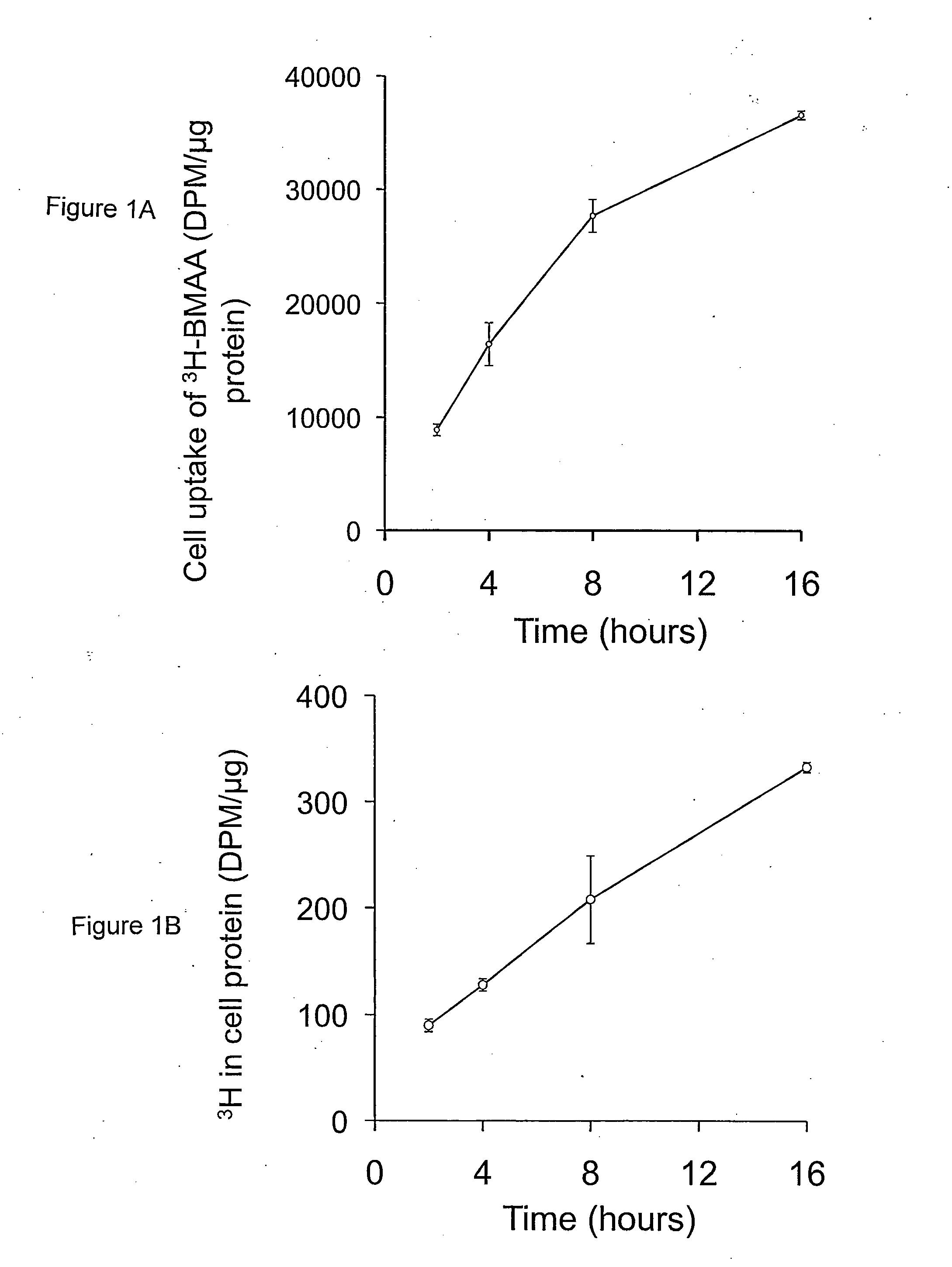 L-serine compositions, methods and uses for treating neurodegenerative diseases and disorders