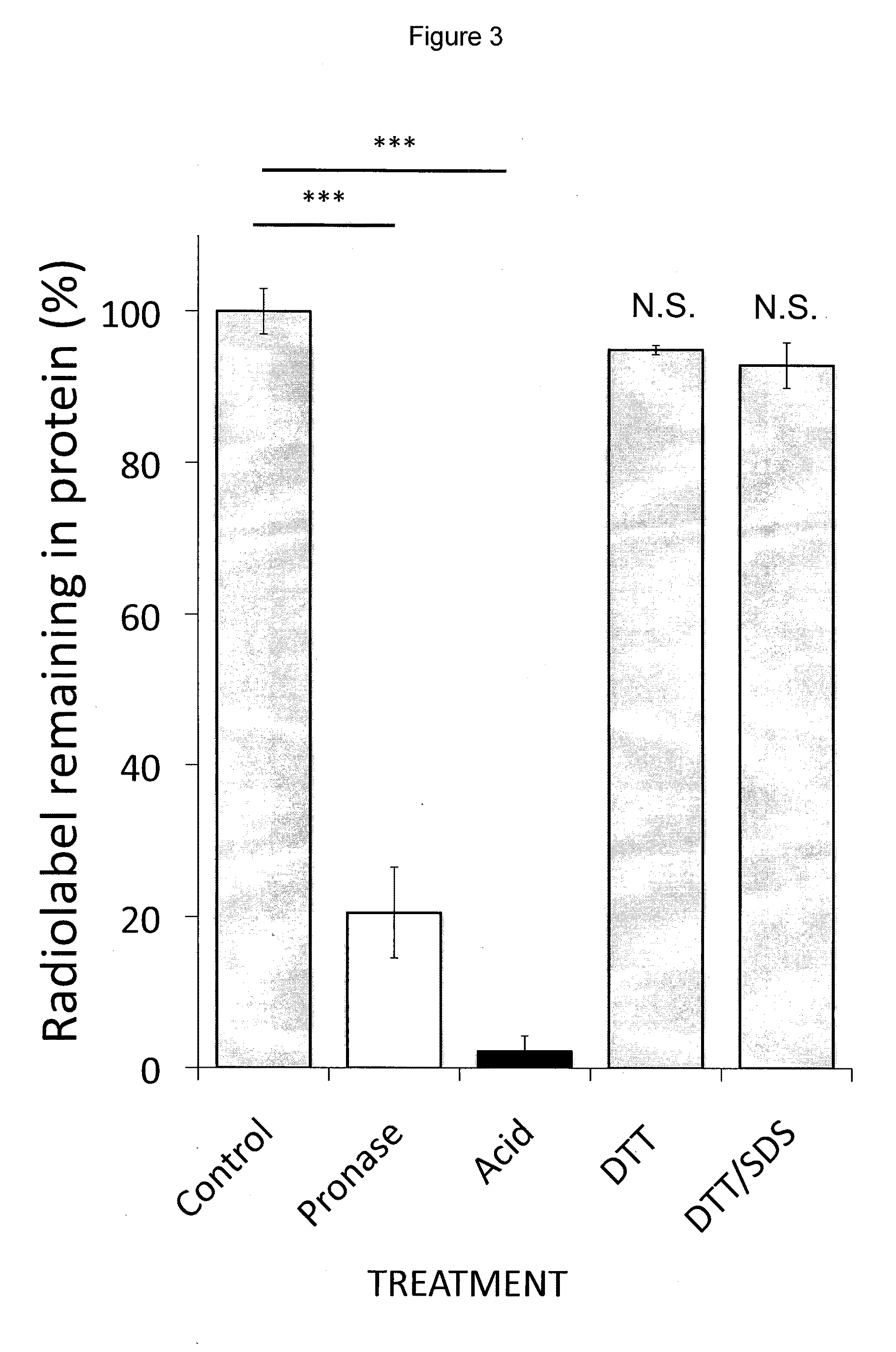 L-serine compositions, methods and uses for treating neurodegenerative diseases and disorders