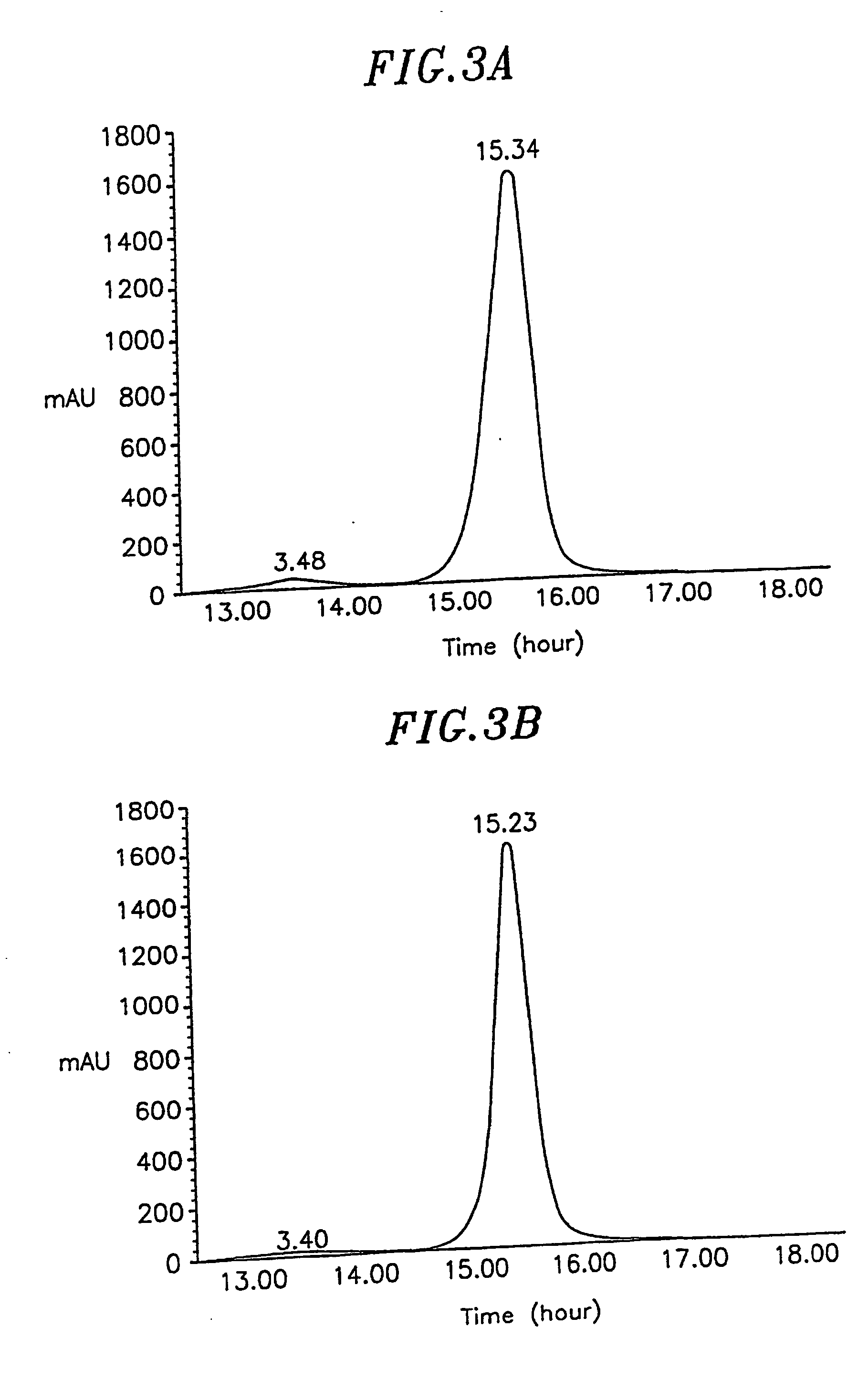 Lipophilic-coated microparticle containing a protein drug and formulation comprising same