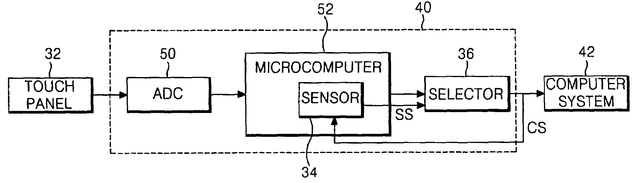 Apparatus and method for driving touch panel device