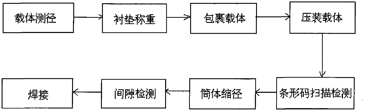 Carrier packaging process of three-way catalytic converter and carrier pressing machine