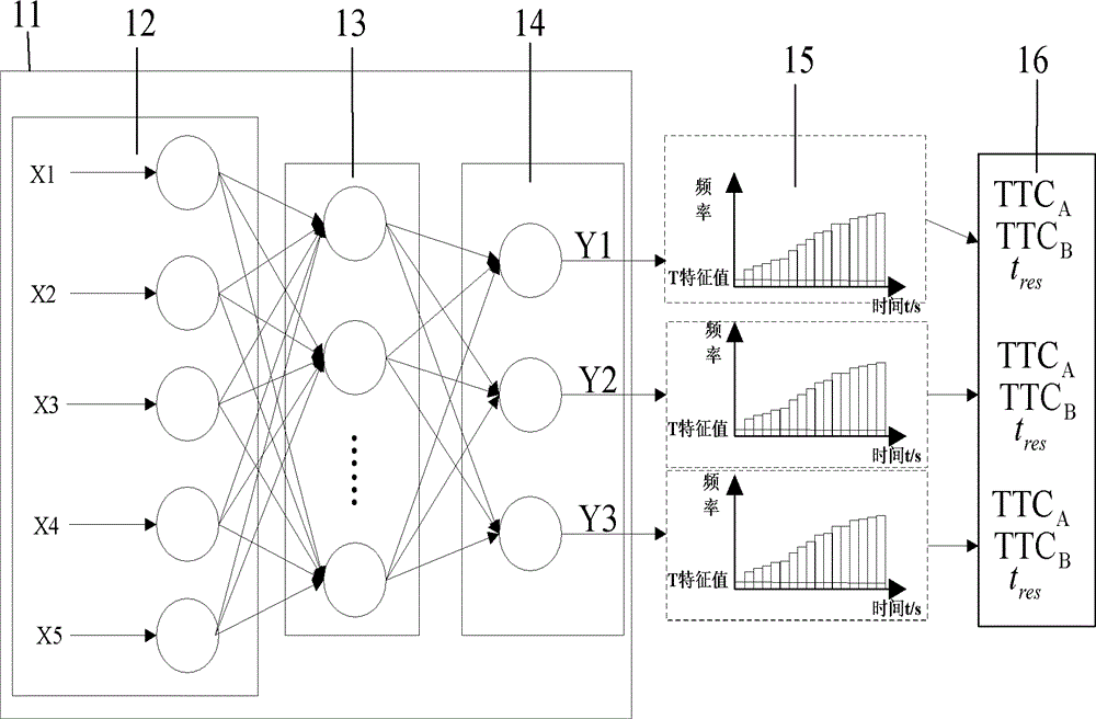 Vehicle anti-collision early warning system based on vehicle-mounted sensing network