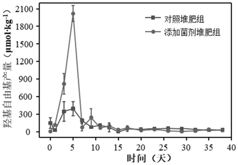 Composite high-temperature microbial inoculum and application thereof in plastic degradation