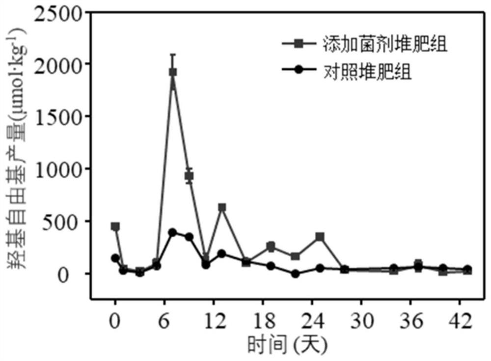 Composite high-temperature microbial inoculum and application thereof in plastic degradation