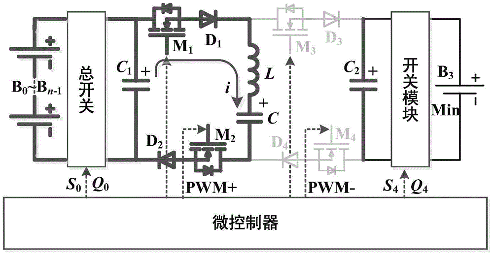 An Equilibrium Control Method Based on the gm(1,n) Gray Forecasting Model