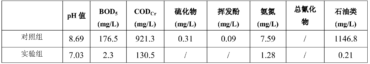 Composite biological enzyme preparation, composite microbial agent and its application in oily sludge treatment