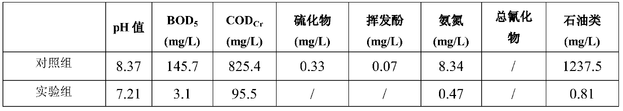 Composite biological enzyme preparation, composite microbial agent and its application in oily sludge treatment