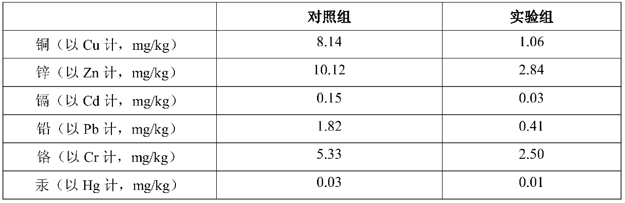 Composite biological enzyme preparation, composite microbial agent and its application in oily sludge treatment