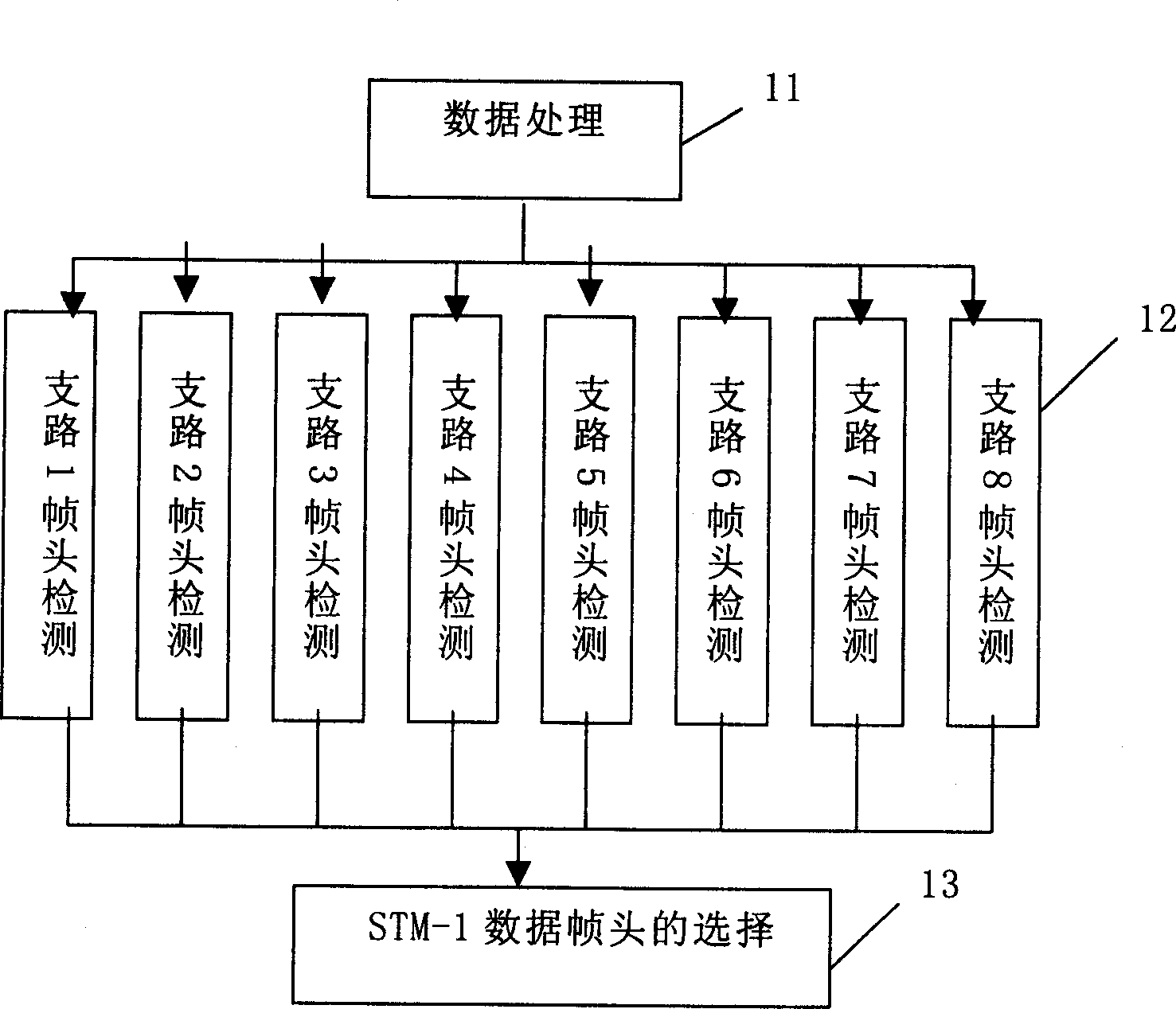 Frame head detecting device of STM-1 structure in SDH system and method