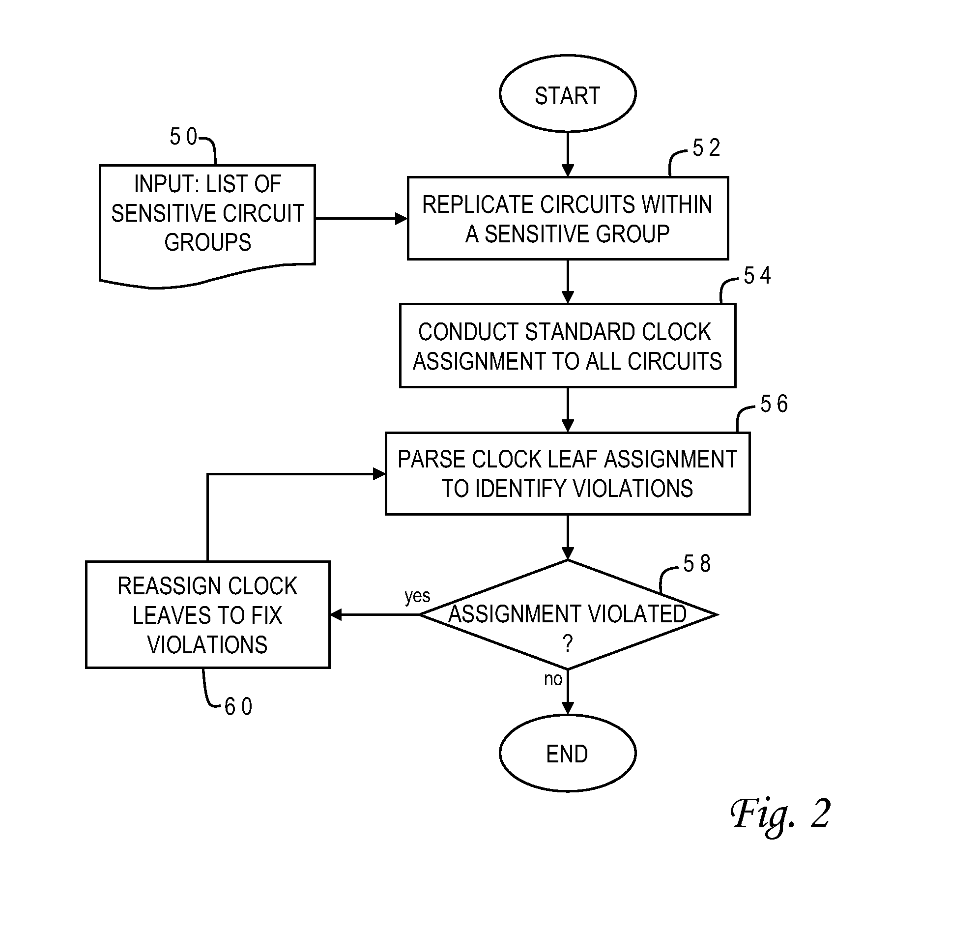 Radiation tolerance by clock signal interleaving