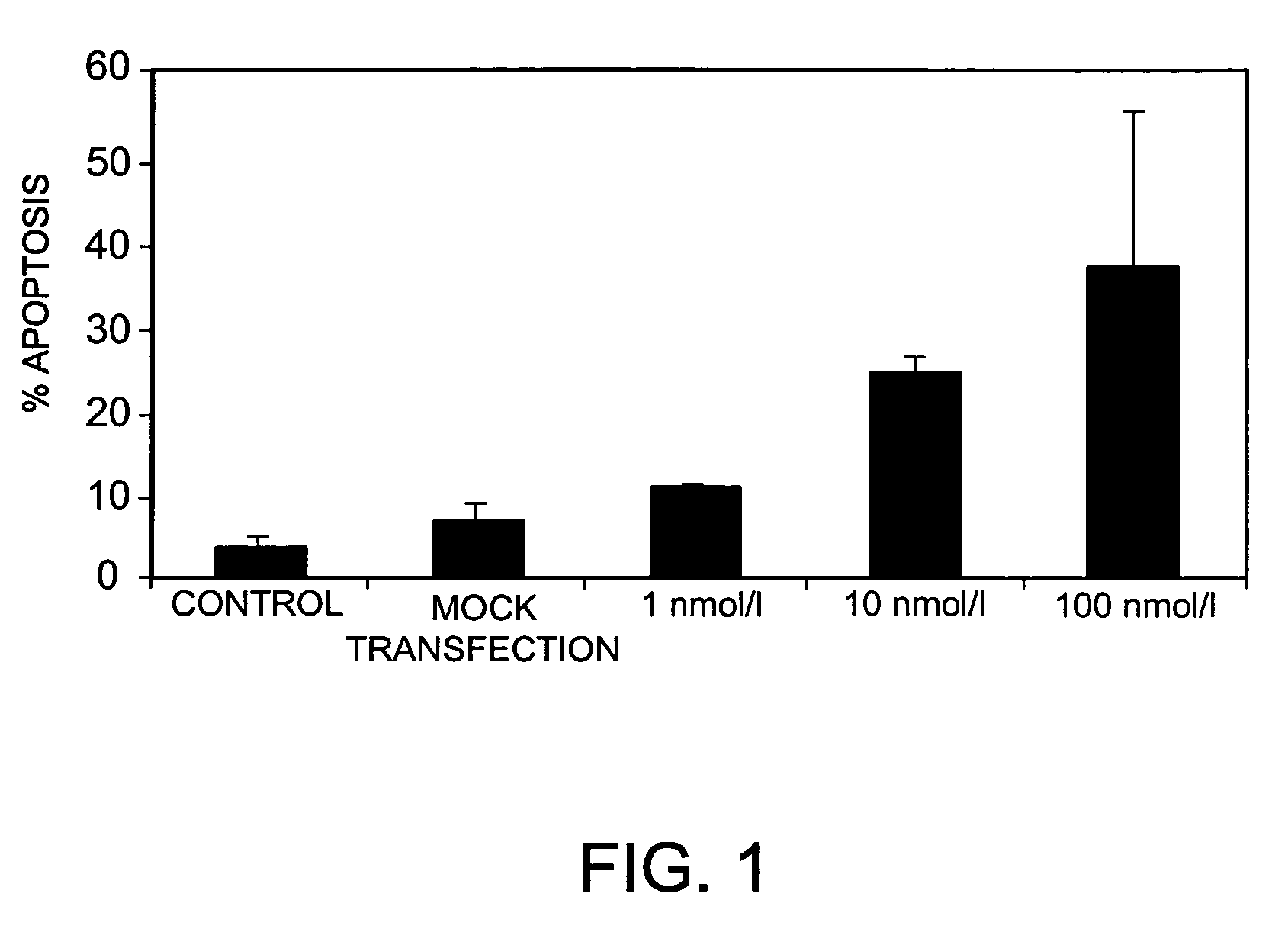 Compositions and methods for inhibiting expression of anti-apoptotic genes