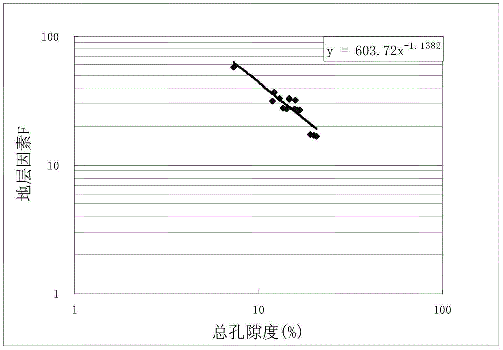 Oil layer recognition method based on tight reservoir conductive factor experiment