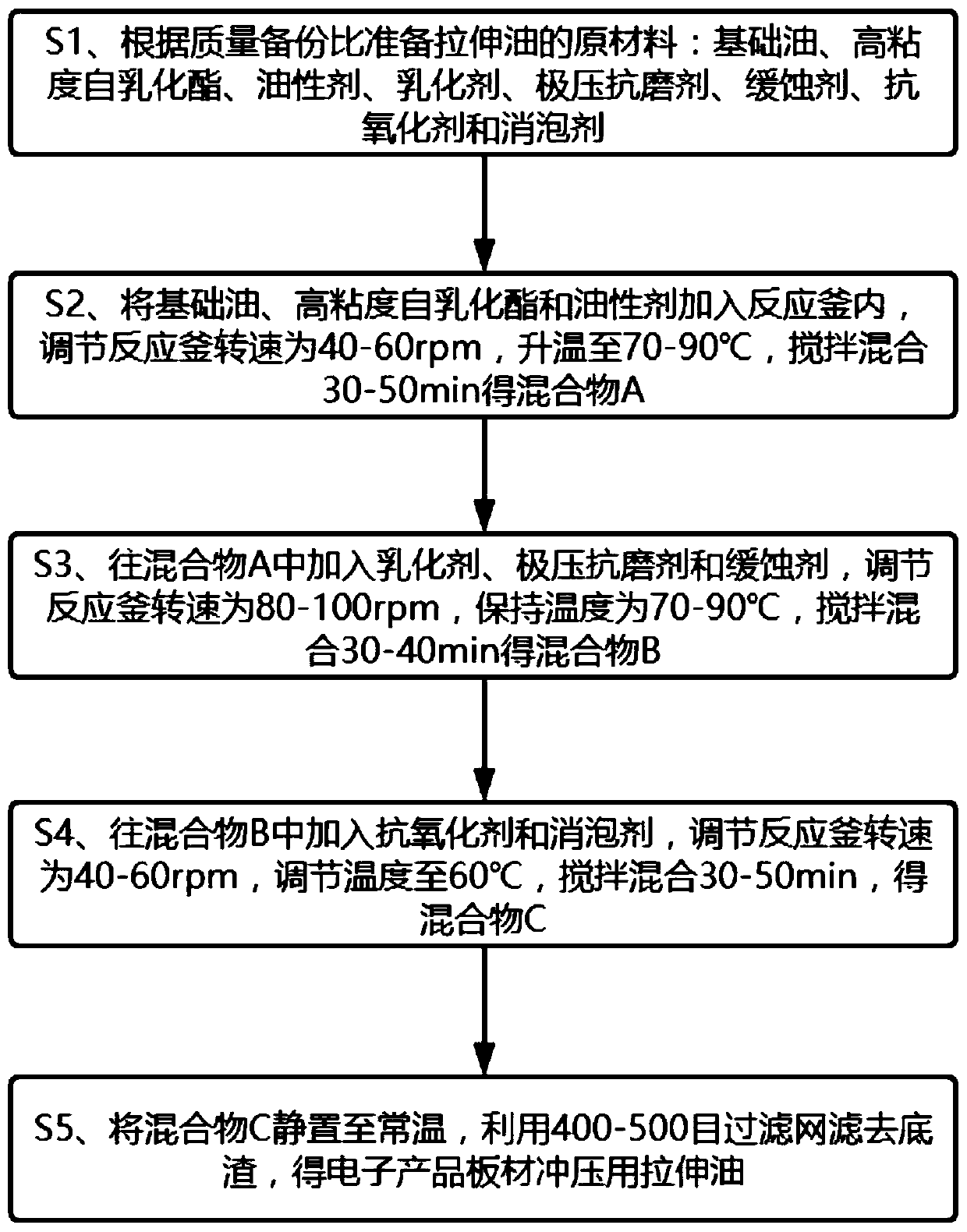 Drawing oil for stamping electronic product plates, and preparation method thereof