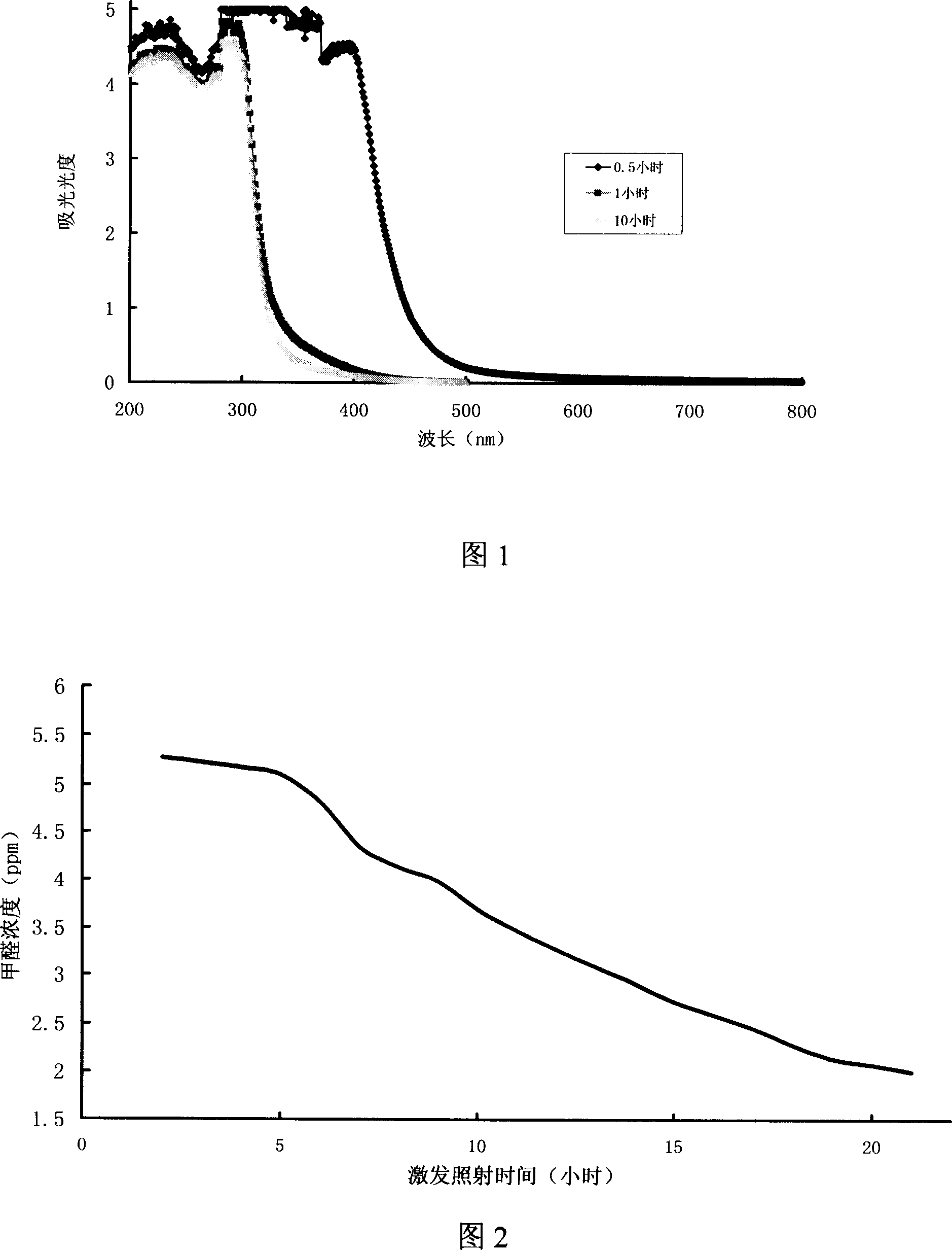 Prepn process of nanometer composite titania/silica photocatalyst sol and transparent photocatalyzing film