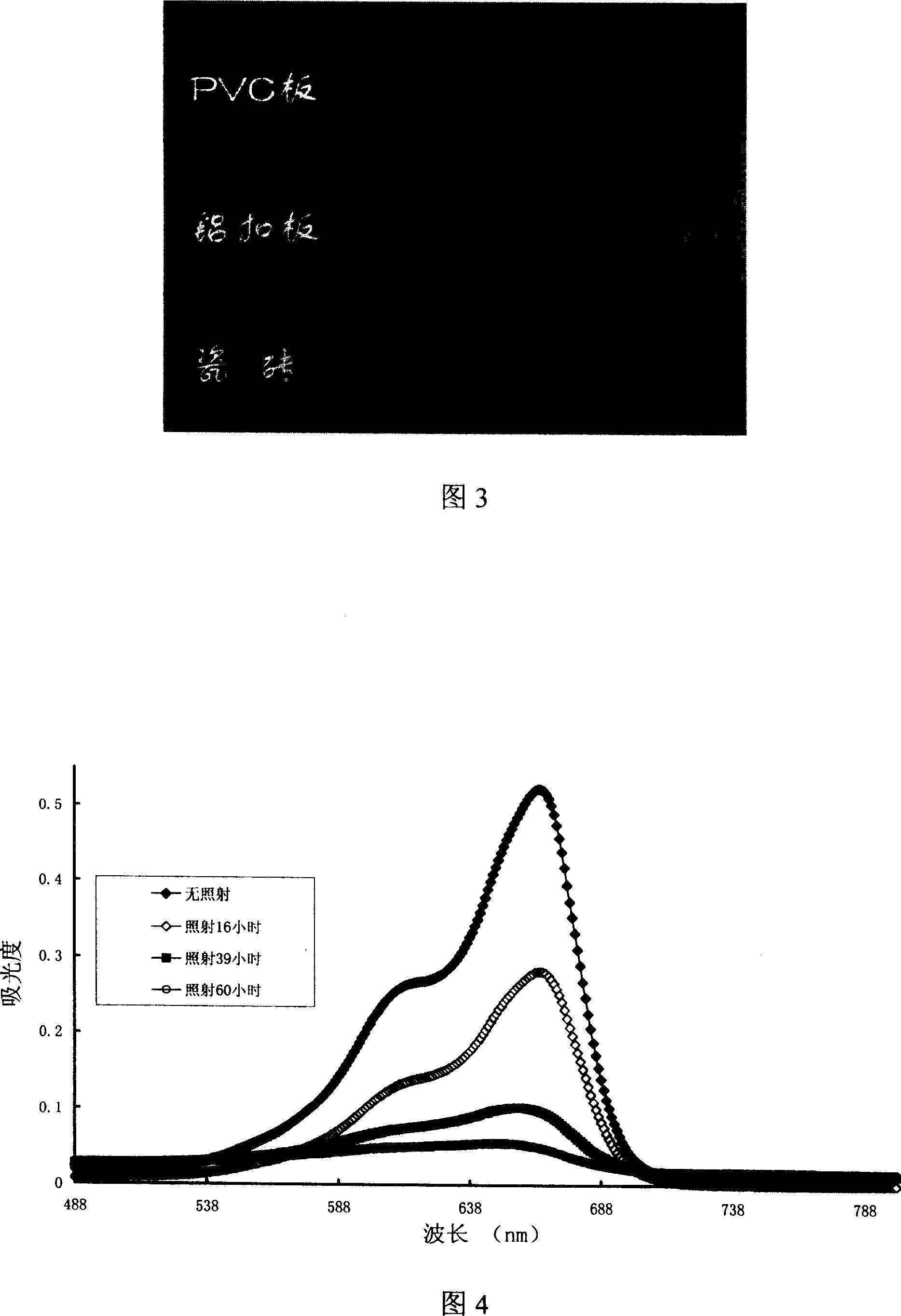 Prepn process of nanometer composite titania/silica photocatalyst sol and transparent photocatalyzing film