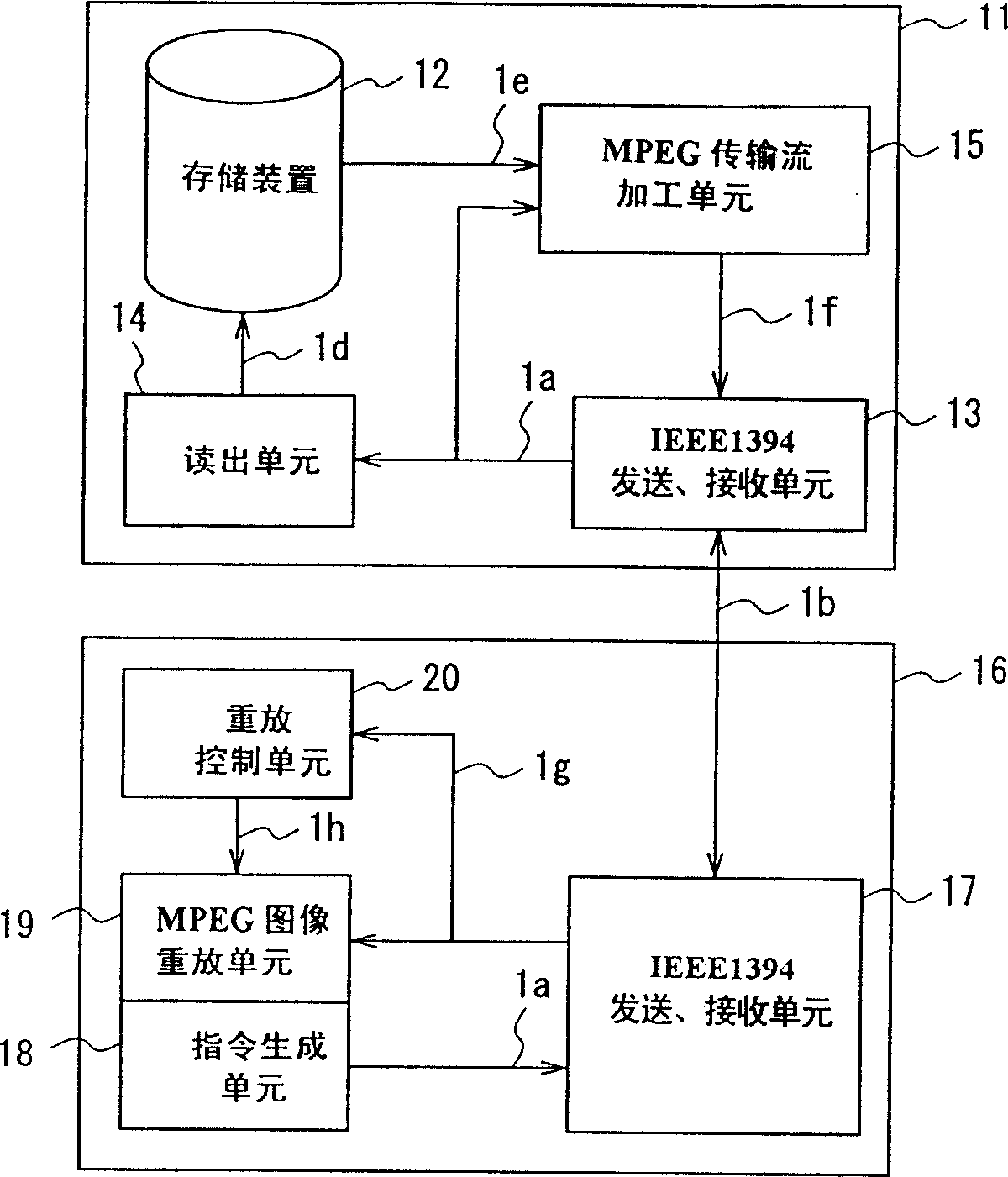 Reset image transmission devices