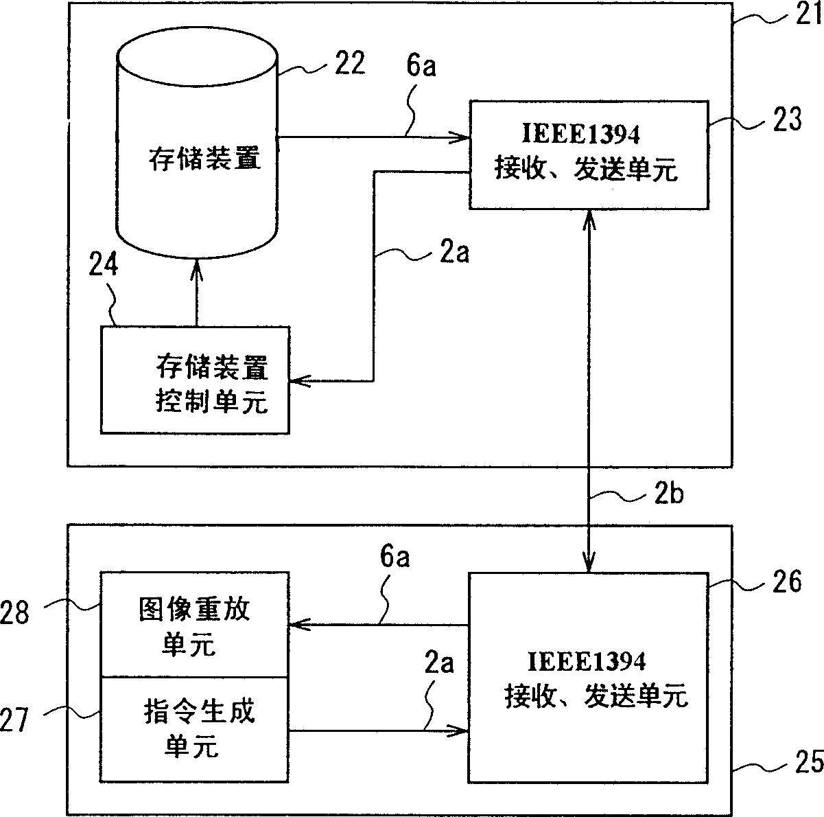 Reset image transmission devices