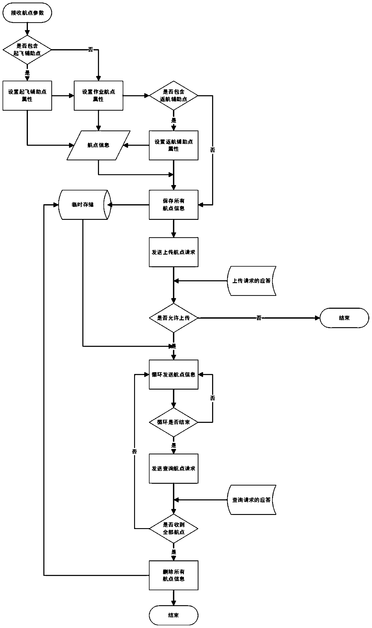 Mobile base station, one-station multi-machine system, communication method and control method