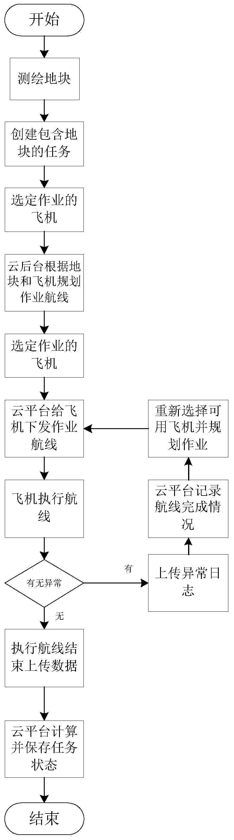 Mobile base station, one-station multi-machine system, communication method and control method