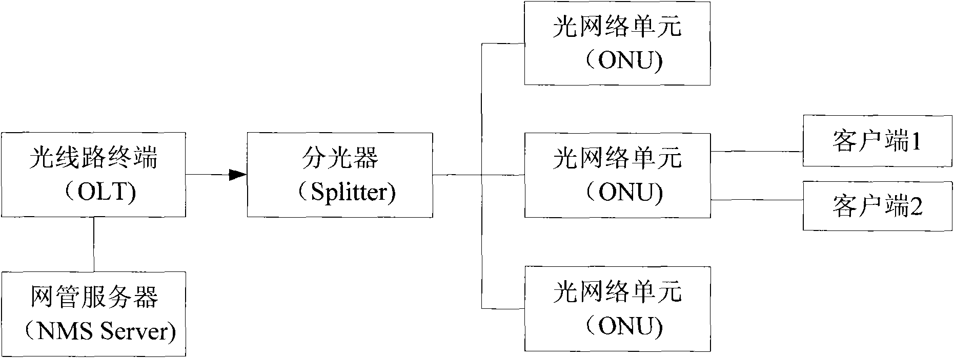 Method and system for realizing mixed authentication