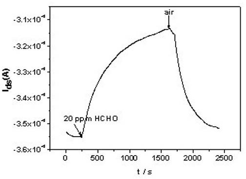 Multilayer thin film OTFT (organic thin film transistor) formaldehyde gas sensor and preparation method thereof