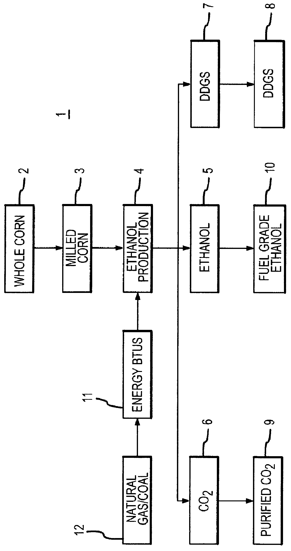 Grain fraction extraction material production system