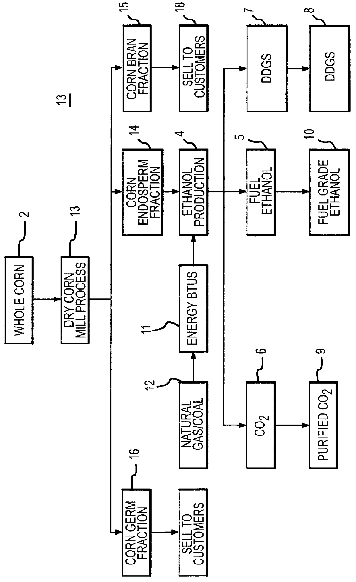 Grain fraction extraction material production system