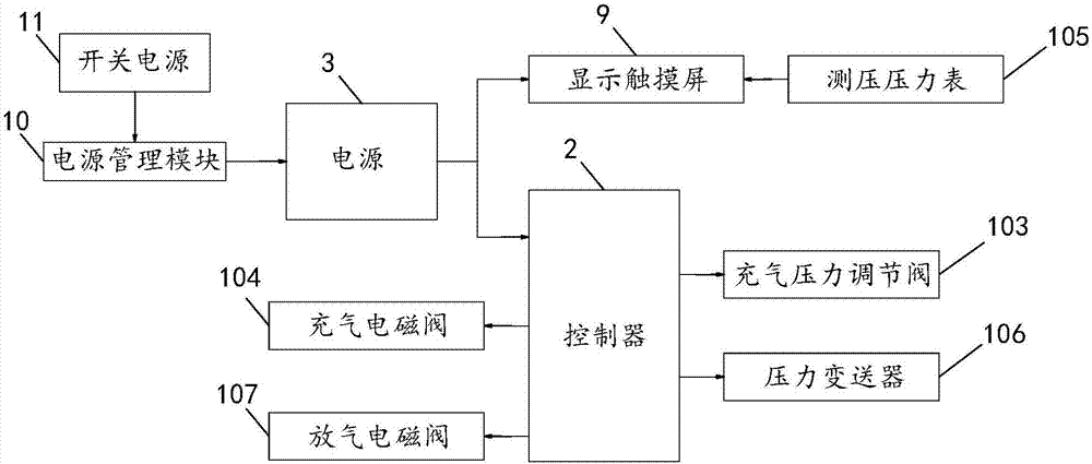 Automatic inflation device for aircraft tire