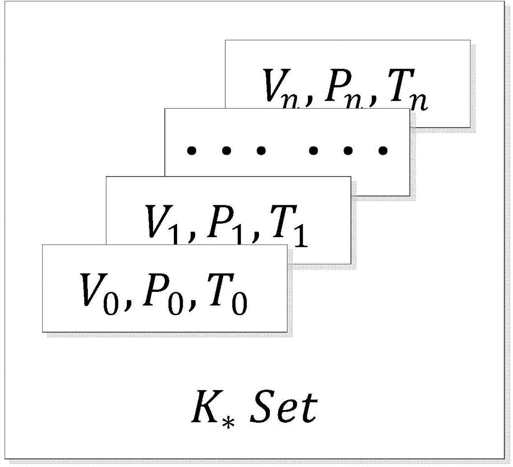 Data storage method of uncertain data