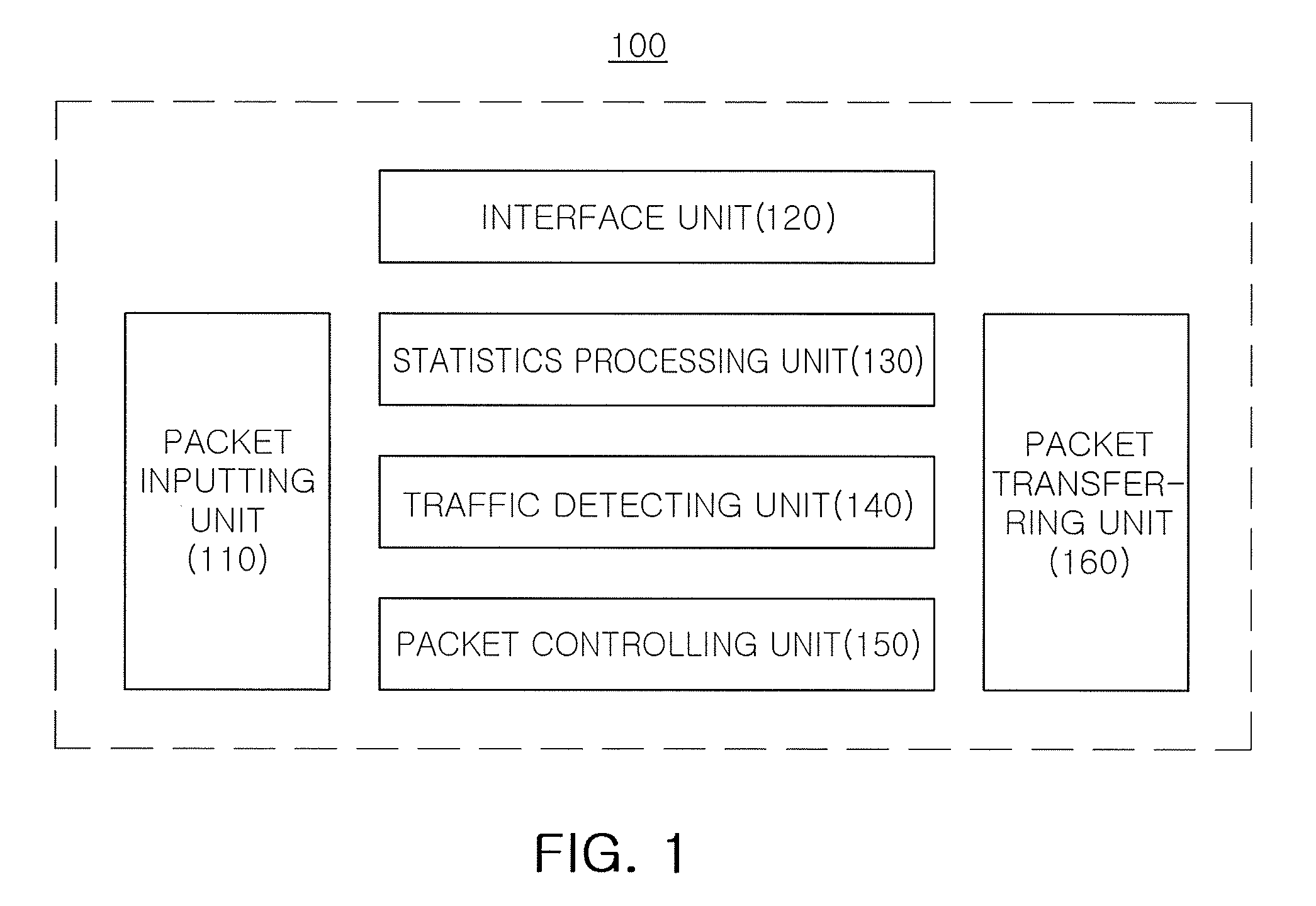 Method and apparatus for controlling traffic according to user