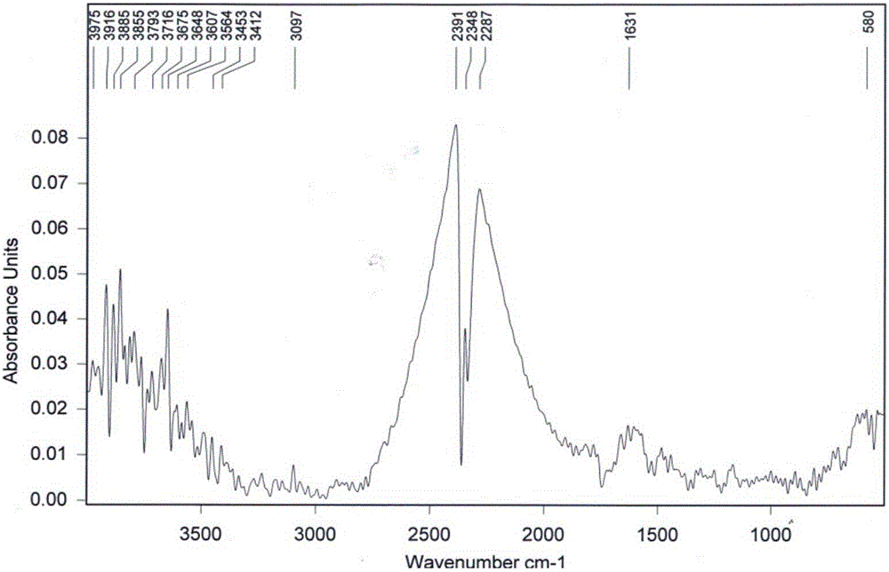 Preparation method of aloe polysaccharide/bacterial cellulose composite membrane for medical dressing