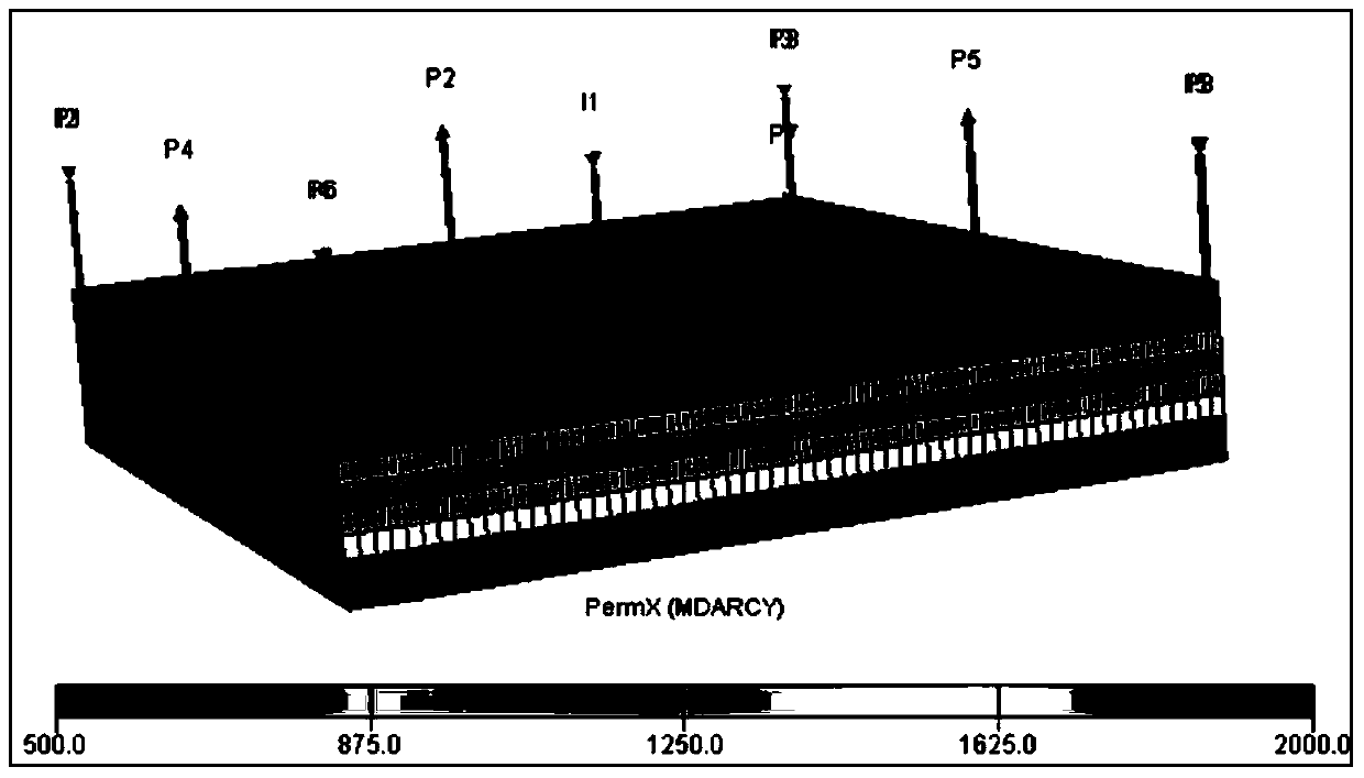 Research method for the optimal pattern of horizontal well deployment in fluvial reservoirs in integrated old oilfields