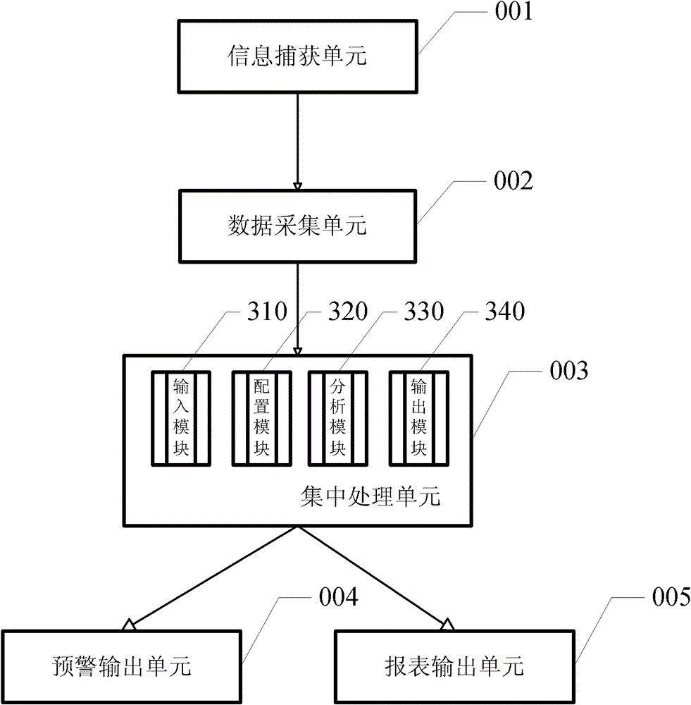 Monitoring method and device for host batch job data