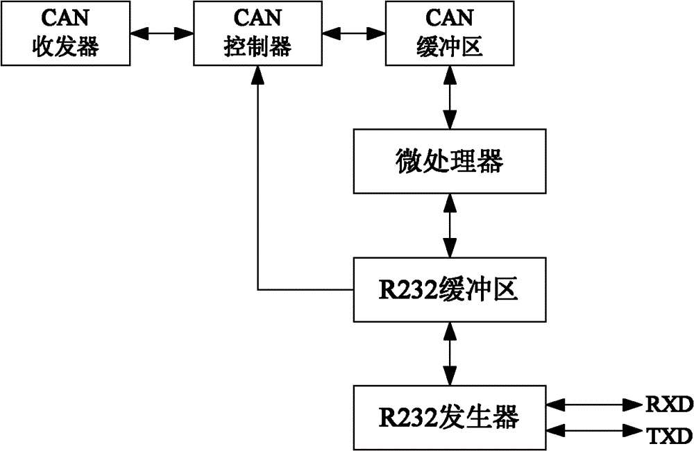 Monitoring method and device for host batch job data