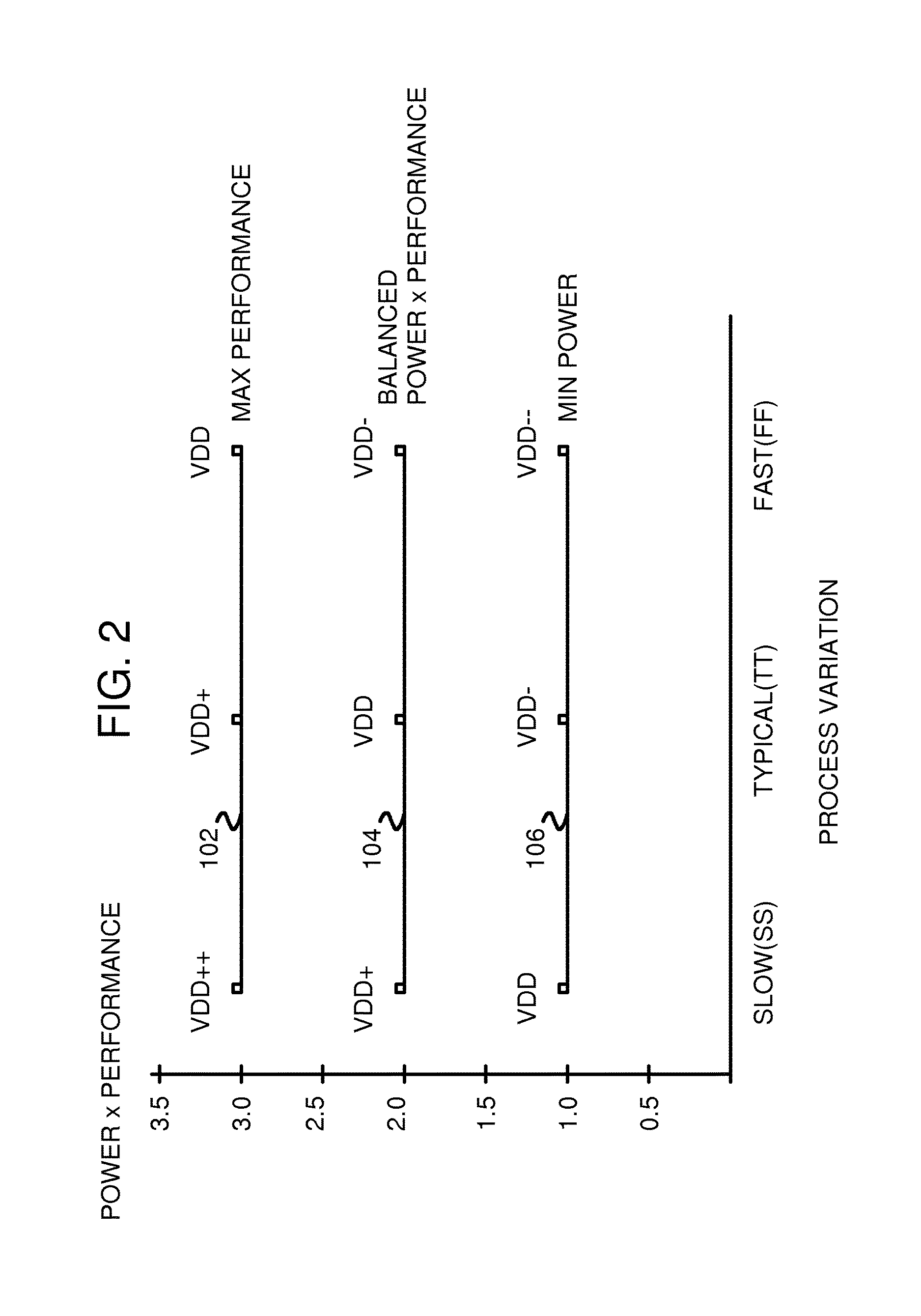 Method and algorithm for functional critical paths selection and critical path sensors and controller insertion