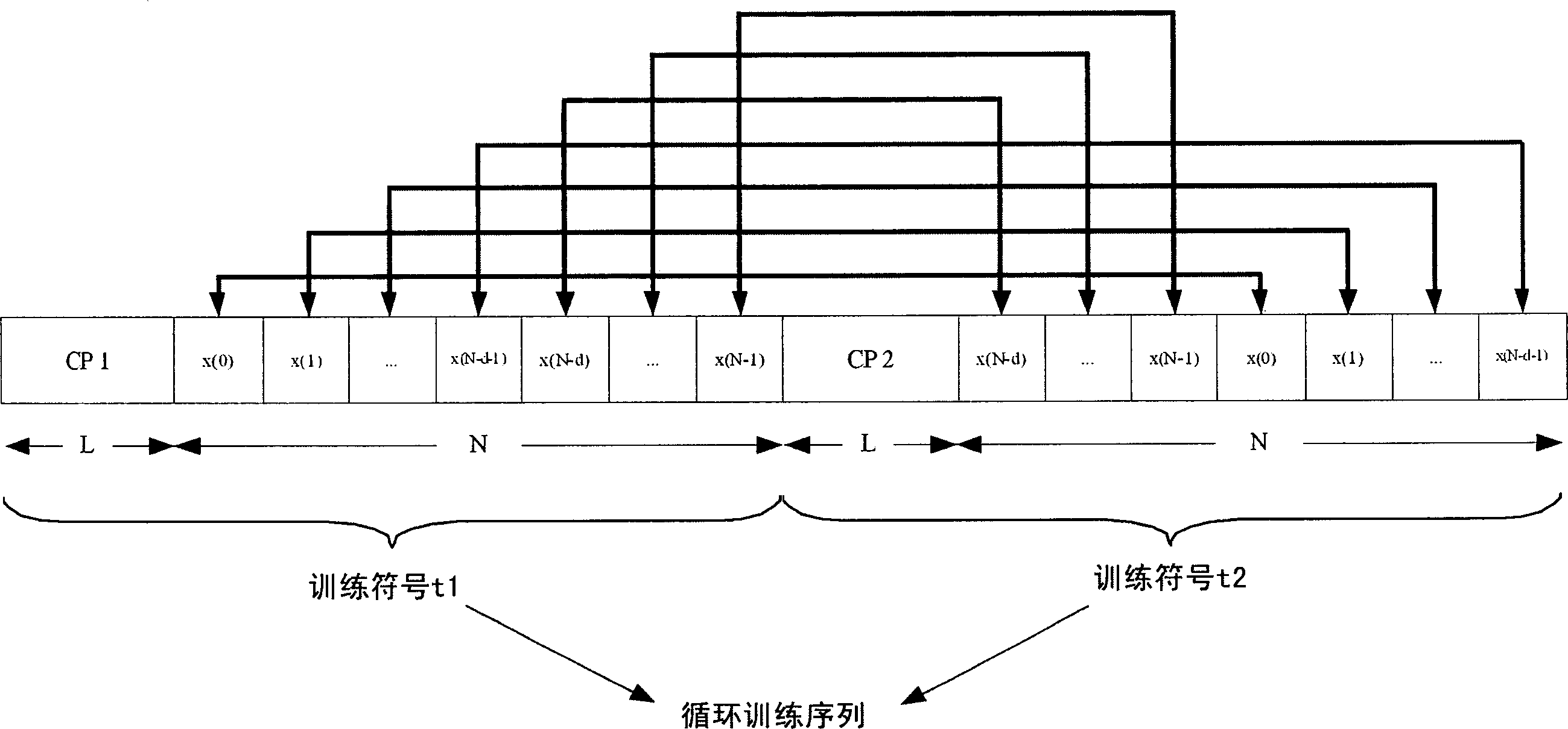 Generating method, communication system and communication method of circulation training sequence