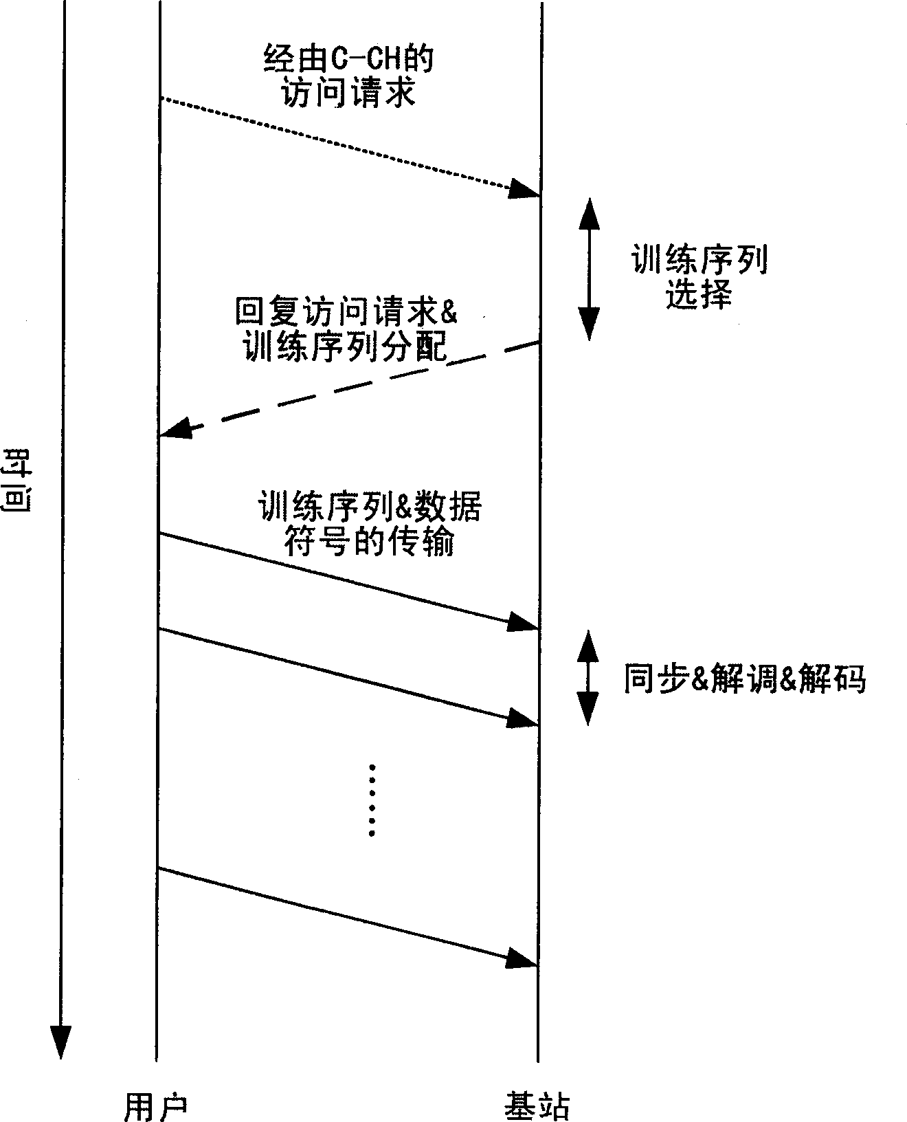 Generating method, communication system and communication method of circulation training sequence