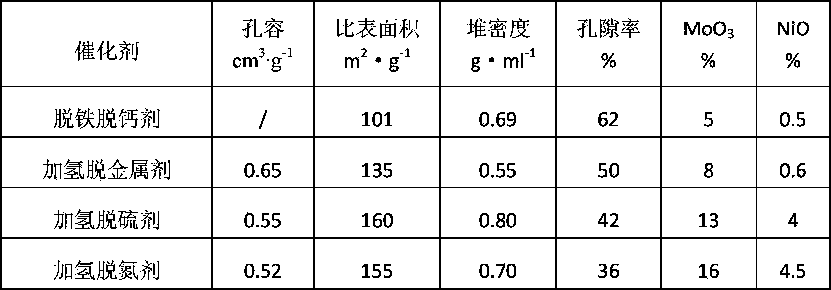 Hydrotreating combined process for inferior heavy oil and residual oil