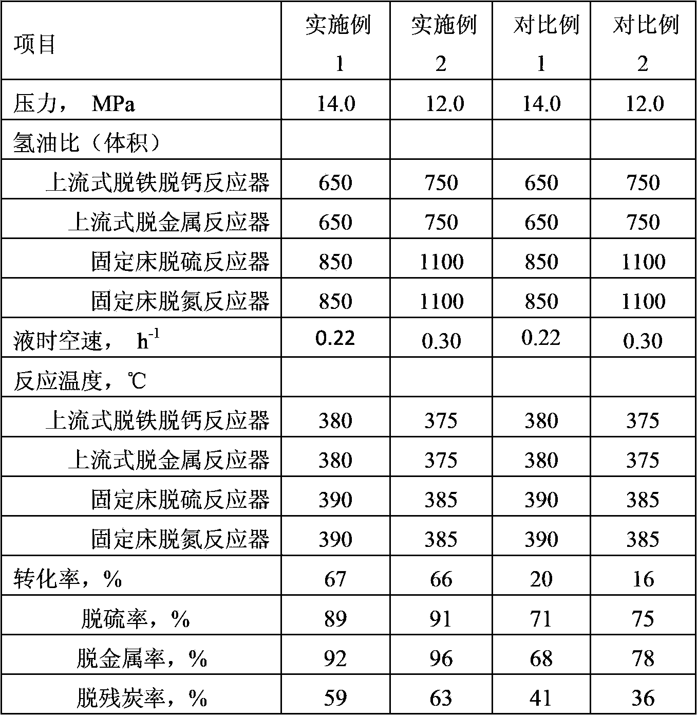 Hydrotreating combined process for inferior heavy oil and residual oil