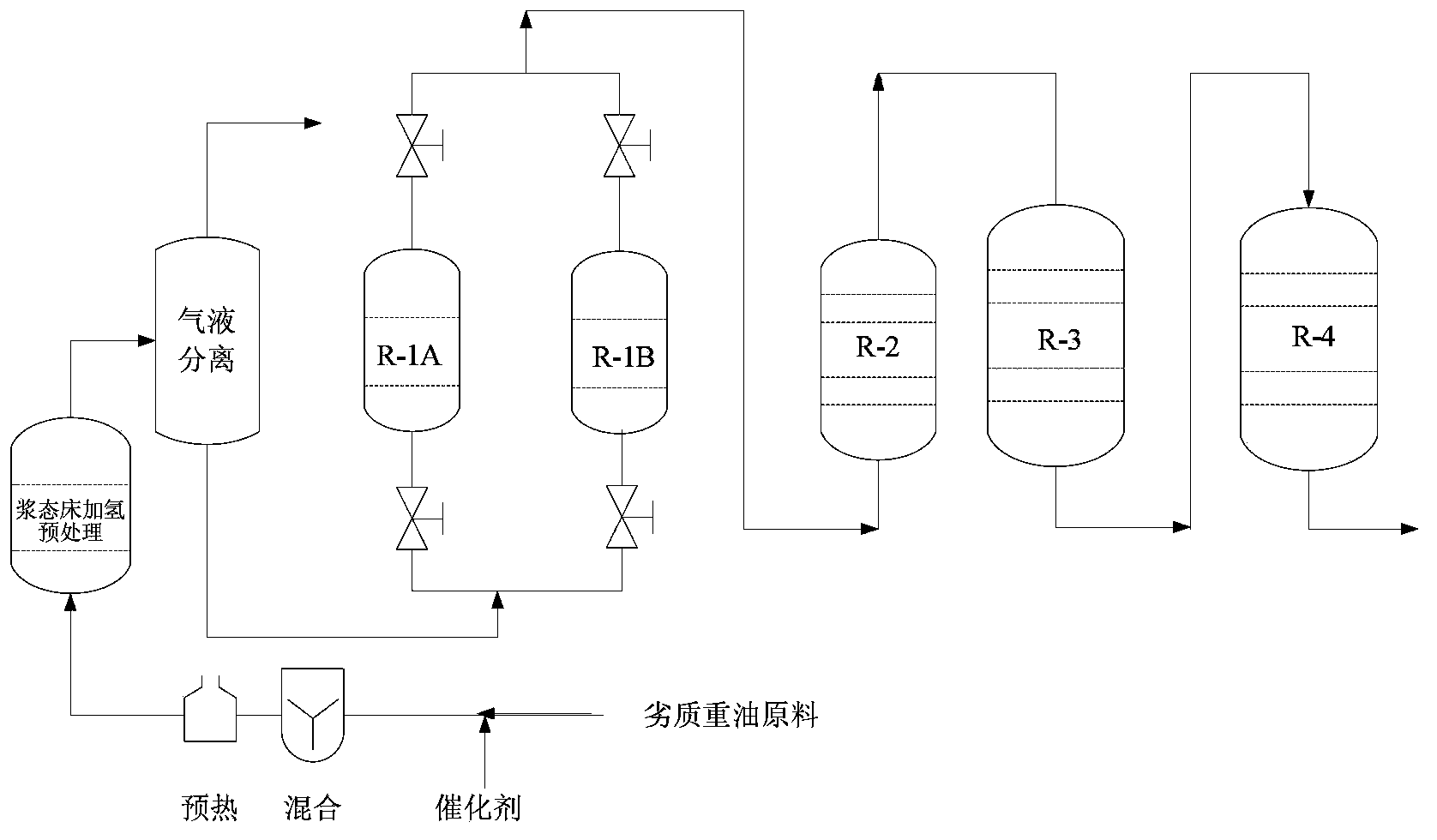 Hydrotreating combined process for inferior heavy oil and residual oil