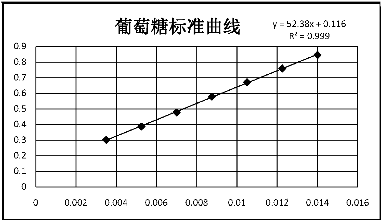 Preparation method of steamed rhizoma polygonati