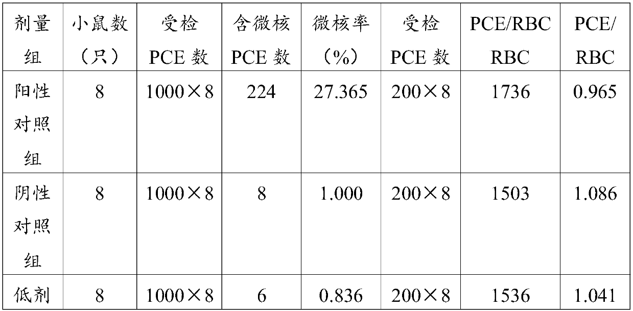 Functional beverage capable of relieving visual and physical fatigue, and preparation method thereof