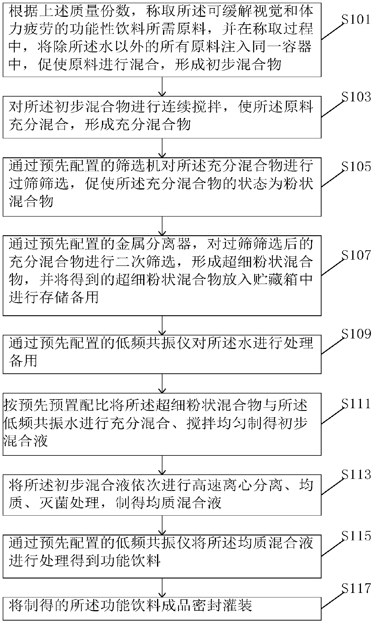 Functional beverage capable of relieving visual and physical fatigue, and preparation method thereof