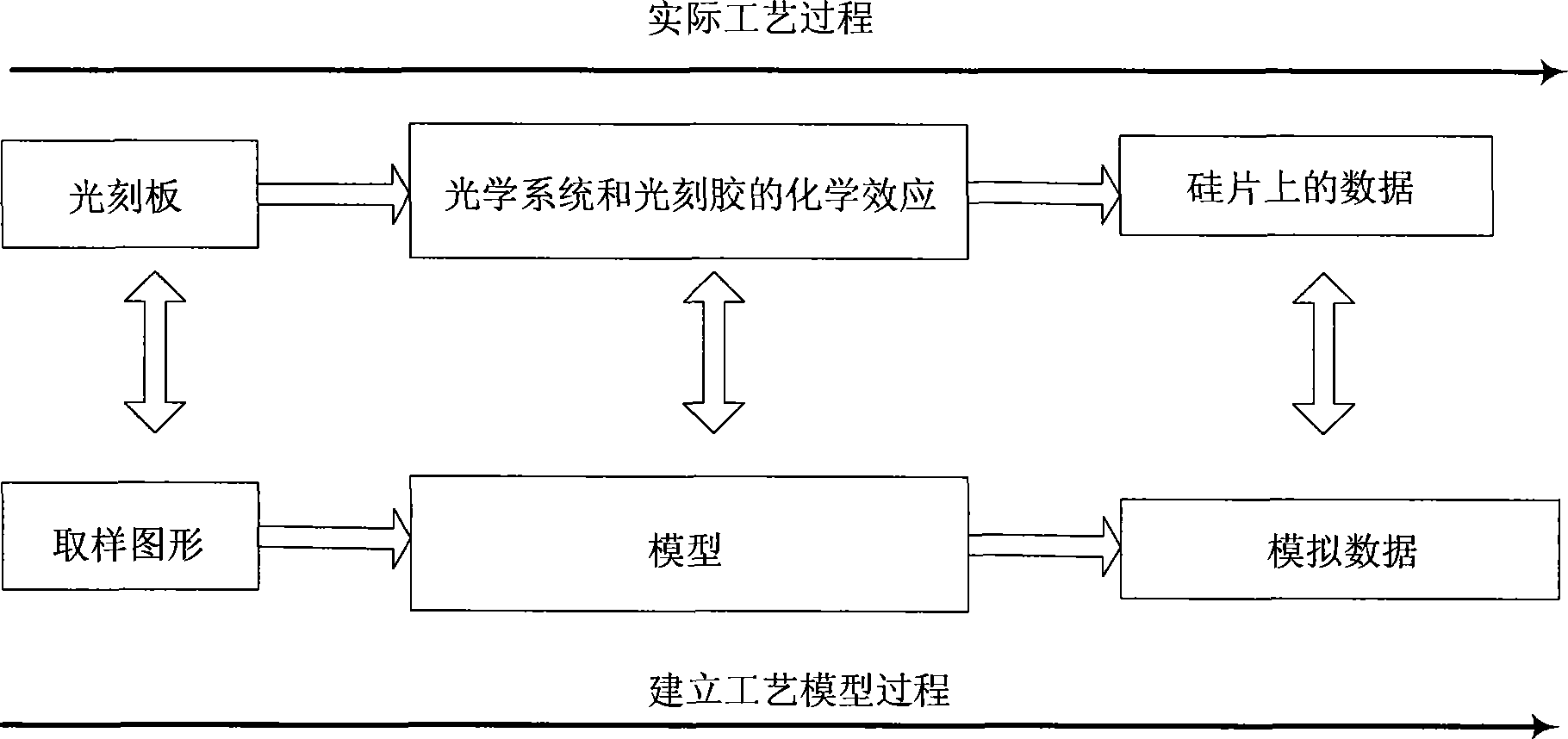 Method for introducing light shield partial increment magnification coefficient into optical proximity effect model building