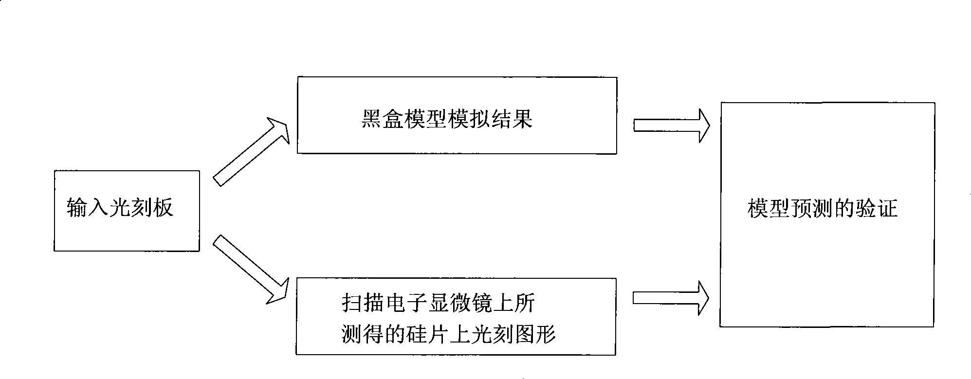 Method for introducing light shield partial increment magnification coefficient into optical proximity effect model building