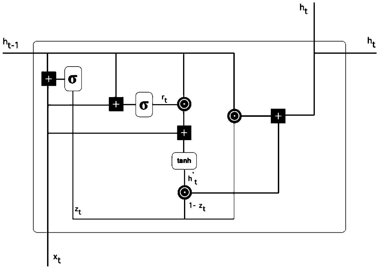 Deep reinforcement learning-based incomplete information game method, device, system and storage medium