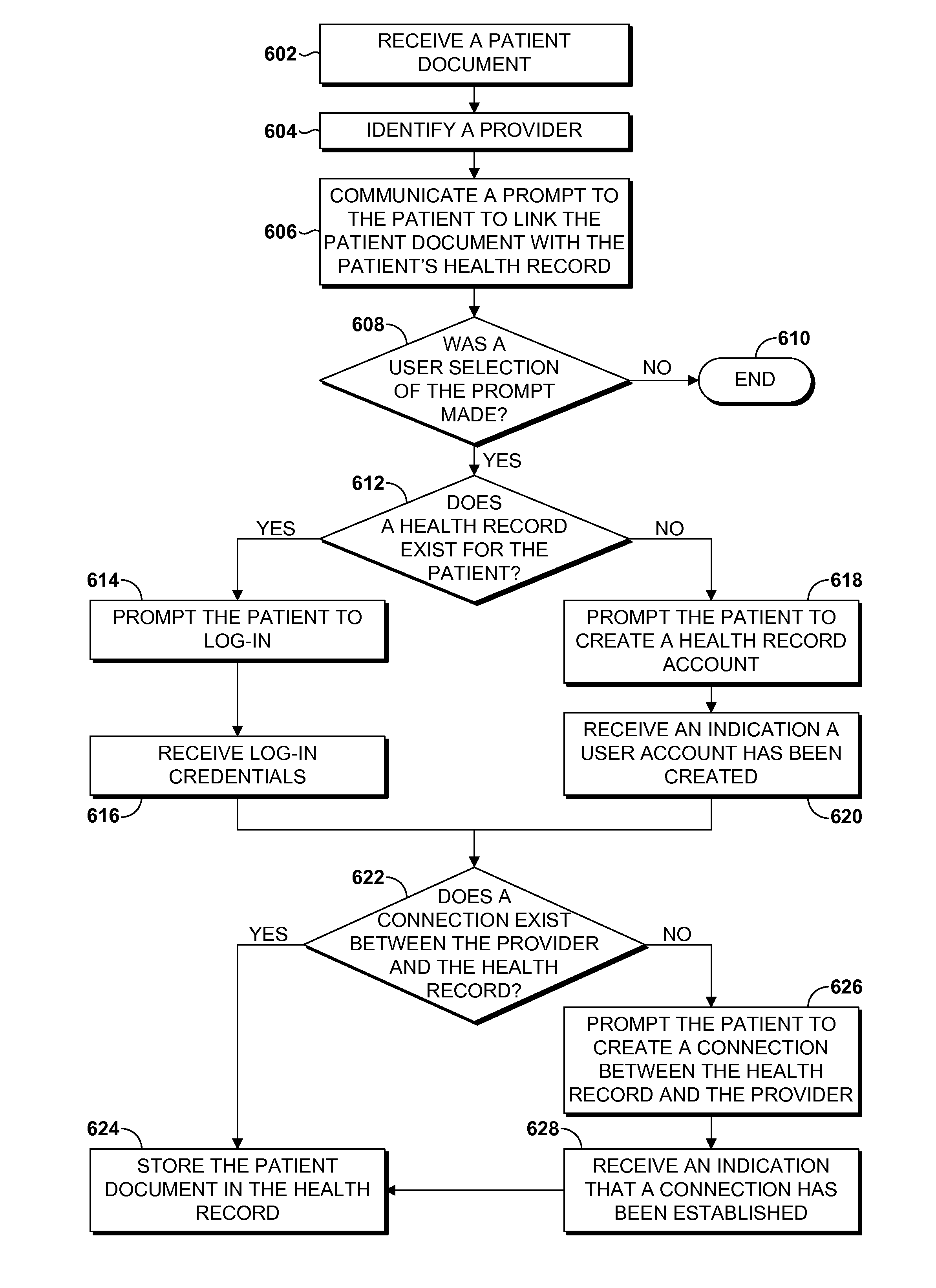 Linking health records