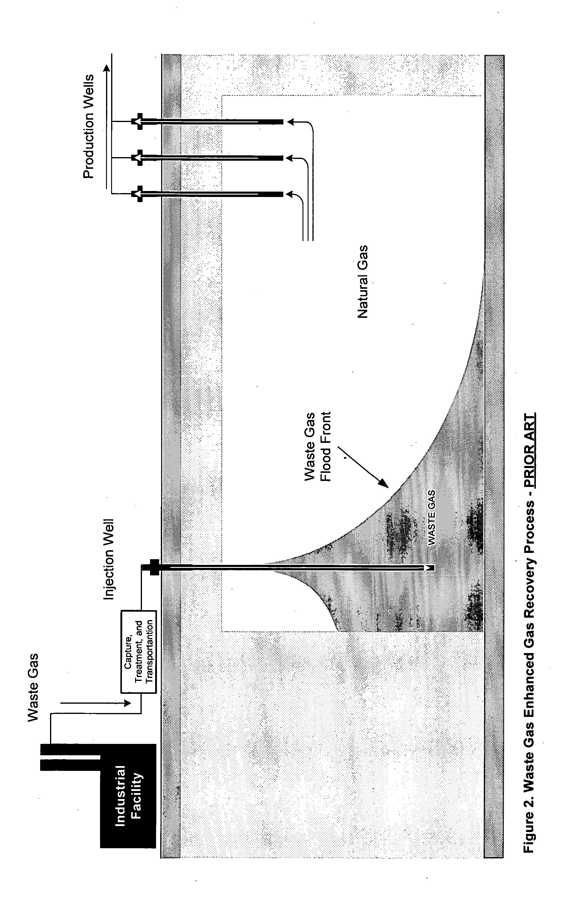 Applications of waste gas injection into natural gas reservoirs