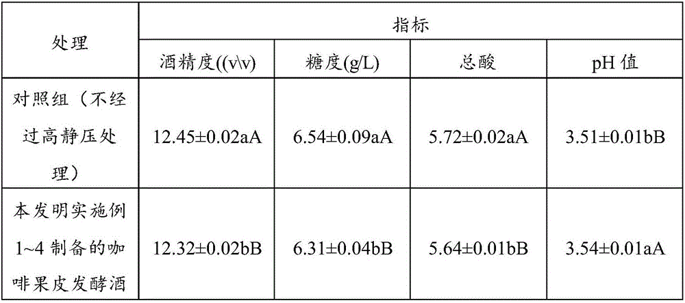 Processing method of coffeeberry peel and coffeeberry peel fermented wine prepared by method